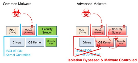 malware_types